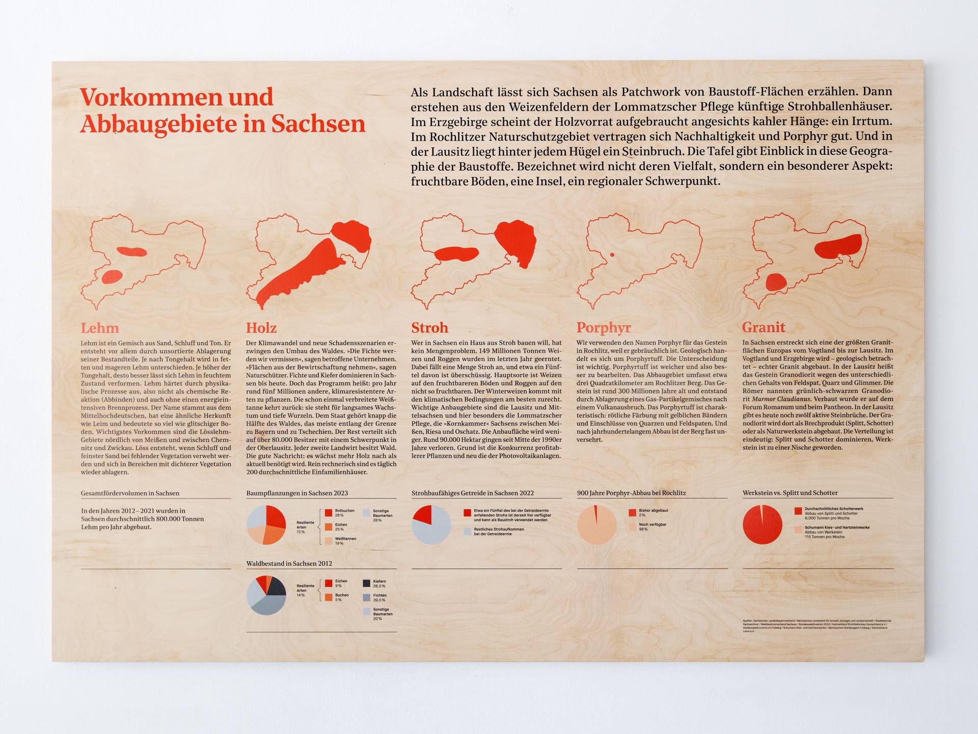 Ausstellungsgrafik »Marktreif! Regionale Baustoffe für eine nachhaltige Bauweise« für das ZfBK – Zentrum für Baukultur Sachsen, Dresden