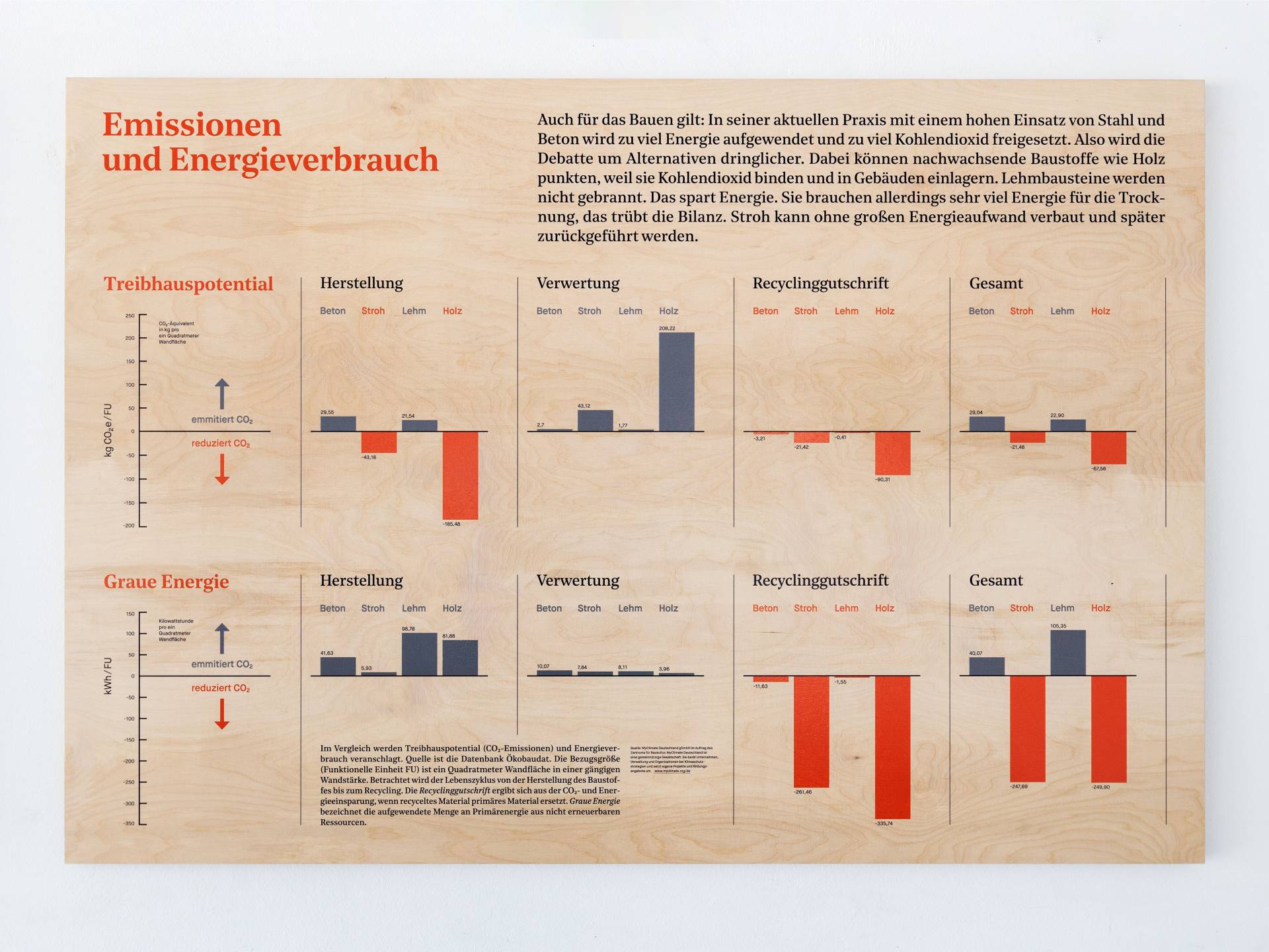 Ausstellungsgrafik »Marktreif! Regionale Baustoffe für eine nachhaltige Bauweise« für das ZfBK – Zentrum für Baukultur Sachsen, Dresden