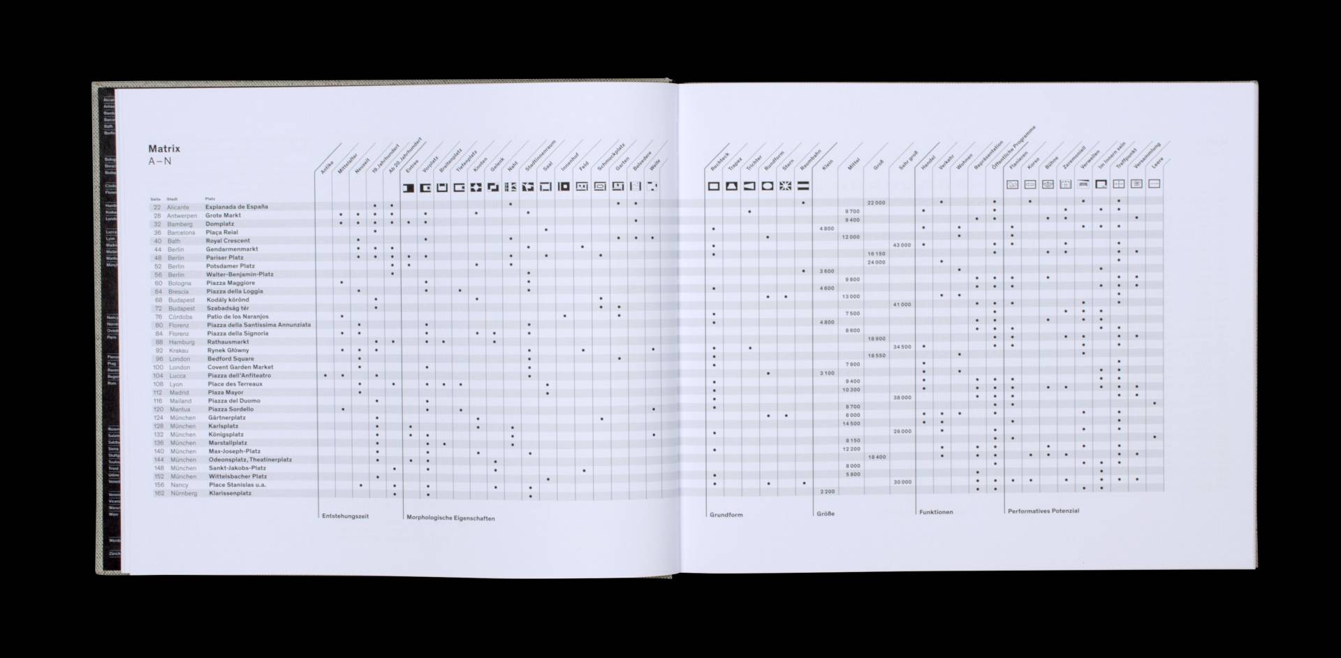 Publikation »Platzatlas – Stadträume in Europa« für den Birkhäuser Verlag, Basel